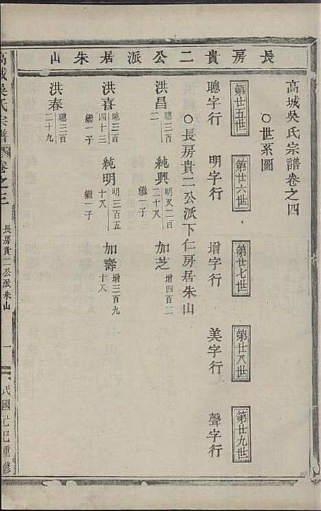 [下载][高城吴氏宗谱]吴加斌_东阳吴氏_民国19年1930_高城吴氏家谱_二.pdf