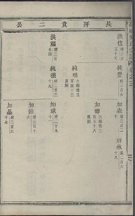 [下载][高城吴氏宗谱]吴加斌_东阳吴氏_民国19年1930_高城吴氏家谱_二.pdf