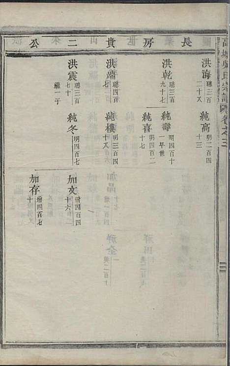 [下载][高城吴氏宗谱]吴加斌_东阳吴氏_民国19年1930_高城吴氏家谱_二.pdf