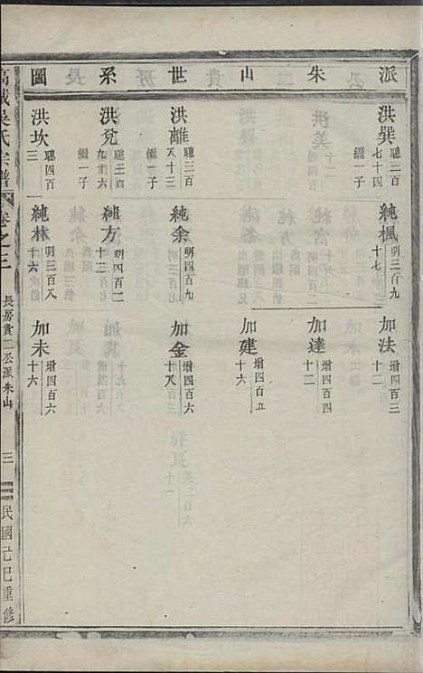 [下载][高城吴氏宗谱]吴加斌_东阳吴氏_民国19年1930_高城吴氏家谱_二.pdf