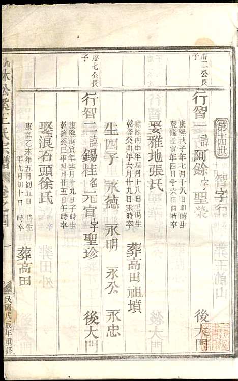 [下载][凤林松溪王氏宗谱]王庆善_民国17年1928_凤林松溪王氏家谱_五.pdf