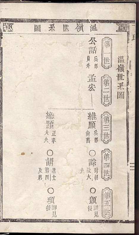 [下载][丁氏宗谱]丁喜戊_缙云丁氏_民国14年1925_丁氏家谱_二.pdf