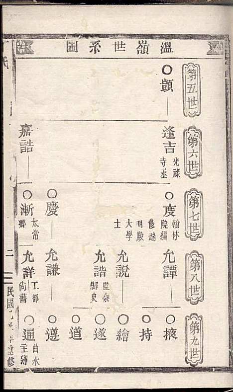 [下载][丁氏宗谱]丁喜戊_缙云丁氏_民国14年1925_丁氏家谱_二.pdf