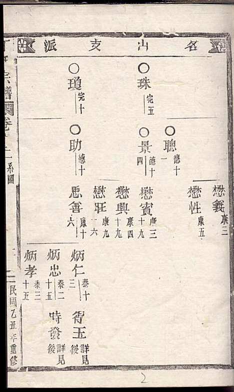 [下载][丁氏宗谱]丁喜戊_缙云丁氏_民国14年1925_丁氏家谱_三.pdf