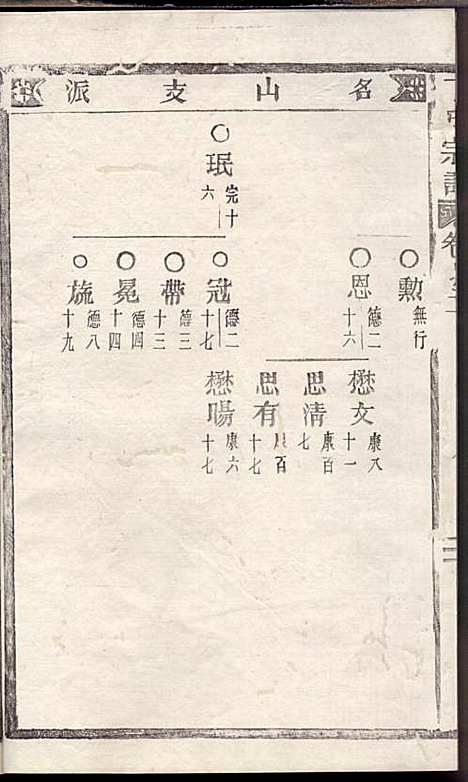 [下载][丁氏宗谱]丁喜戊_缙云丁氏_民国14年1925_丁氏家谱_三.pdf