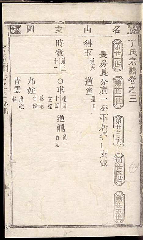 [下载][丁氏宗谱]丁喜戊_缙云丁氏_民国14年1925_丁氏家谱_四.pdf