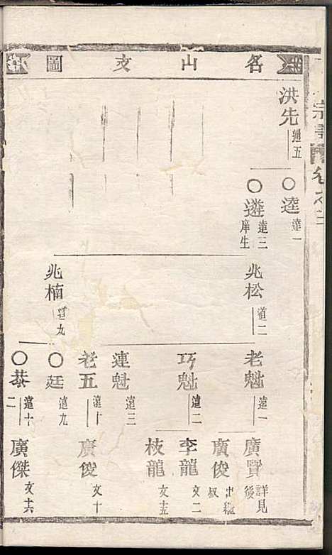 [下载][丁氏宗谱]丁喜戊_缙云丁氏_民国14年1925_丁氏家谱_四.pdf