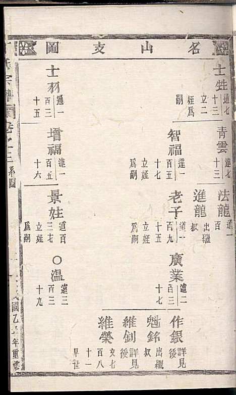 [下载][丁氏宗谱]丁喜戊_缙云丁氏_民国14年1925_丁氏家谱_四.pdf