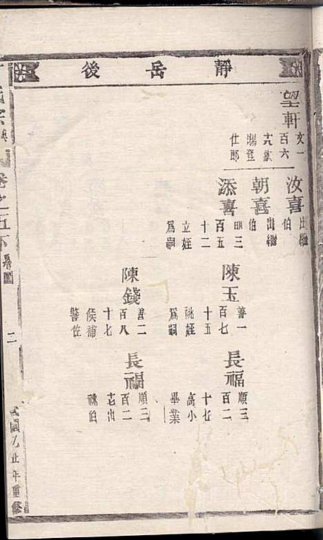 [下载][丁氏宗谱]丁喜戊_缙云丁氏_民国14年1925_丁氏家谱_五.pdf