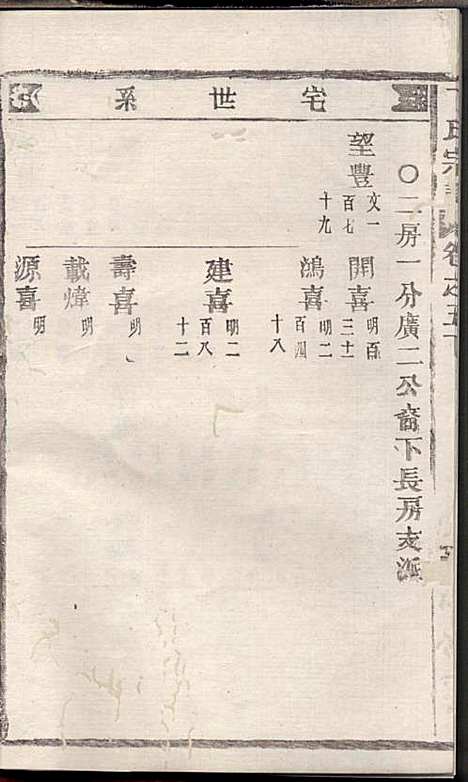 [下载][丁氏宗谱]丁喜戊_缙云丁氏_民国14年1925_丁氏家谱_五.pdf