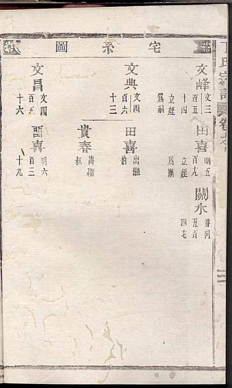 [下载][丁氏宗谱]丁喜戊_缙云丁氏_民国14年1925_丁氏家谱_六.pdf