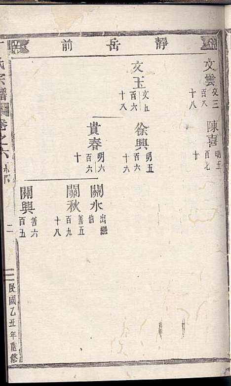 [下载][丁氏宗谱]丁喜戊_缙云丁氏_民国14年1925_丁氏家谱_六.pdf