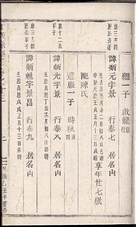 [下载][丁氏宗谱]丁喜戊_缙云丁氏_民国14年1925_丁氏家谱_十二.pdf