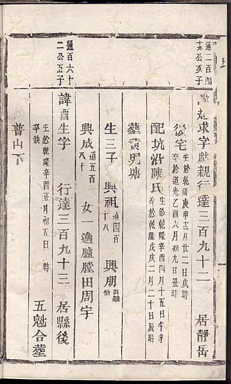 [下载][丁氏宗谱]丁喜戊_缙云丁氏_民国14年1925_丁氏家谱_十五.pdf