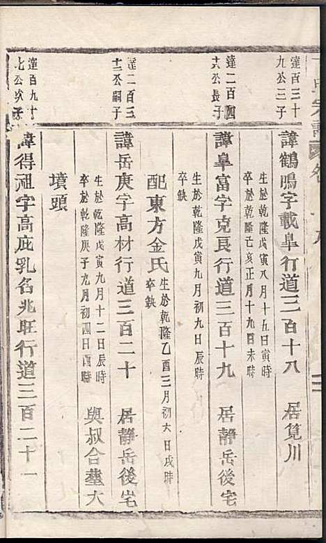 [下载][丁氏宗谱]丁喜戊_缙云丁氏_民国14年1925_丁氏家谱_十七.pdf