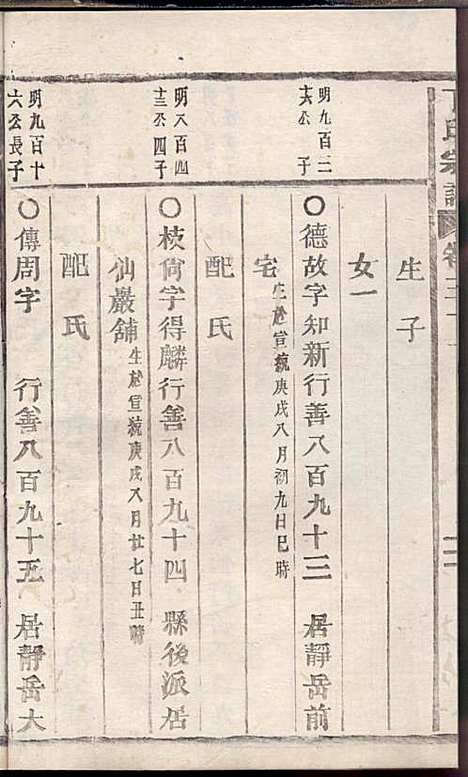 [下载][丁氏宗谱]丁喜戊_缙云丁氏_民国14年1925_丁氏家谱_二一.pdf