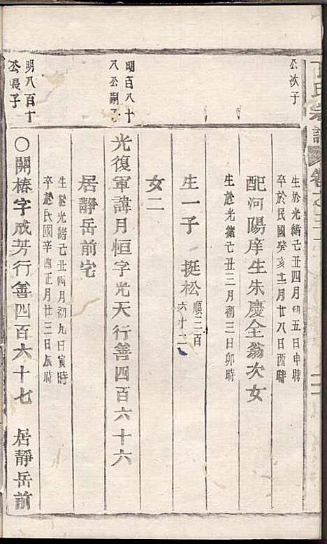 [下载][丁氏宗谱]丁喜戊_缙云丁氏_民国14年1925_丁氏家谱_二九.pdf