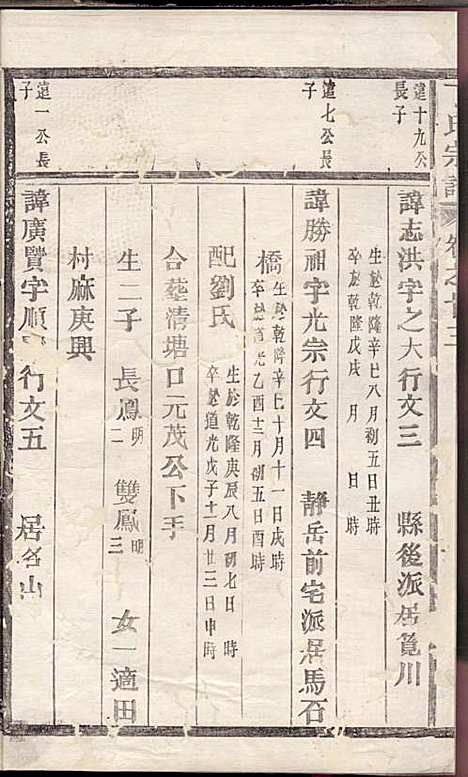 [下载][丁氏宗谱]丁喜戊_缙云丁氏_民国14年1925_丁氏家谱_三二.pdf