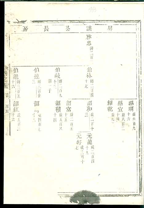 [下载][白竹卢氏宗谱]缙云卢氏_民国7年1918_白竹卢氏家谱_一.pdf