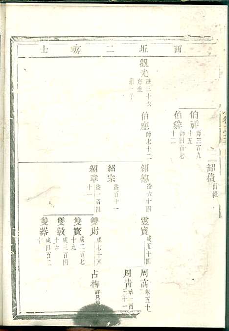 [下载][白竹卢氏宗谱]缙云卢氏_民国7年1918_白竹卢氏家谱_一.pdf