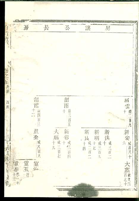 [下载][白竹卢氏宗谱]缙云卢氏_民国7年1918_白竹卢氏家谱_一.pdf