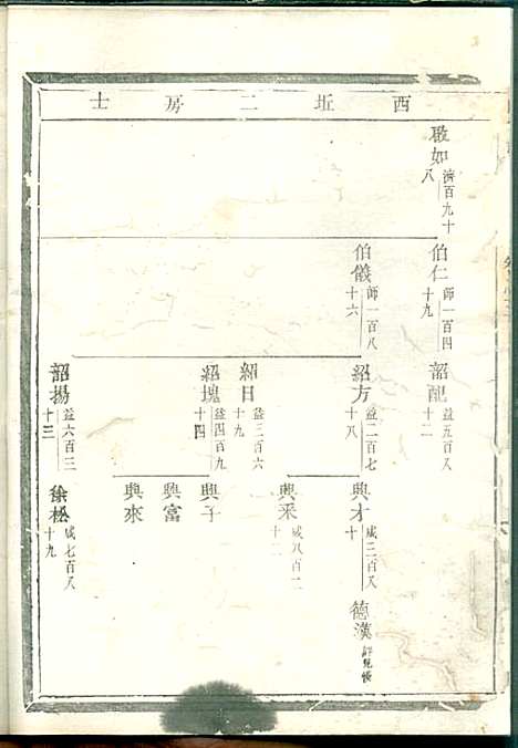 [下载][白竹卢氏宗谱]缙云卢氏_民国7年1918_白竹卢氏家谱_一.pdf