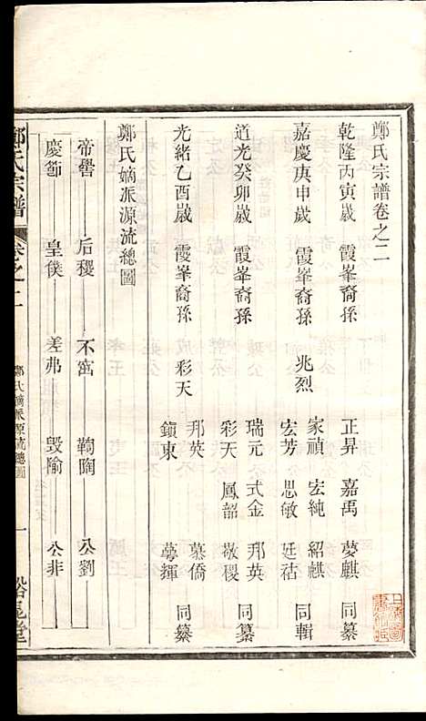 [下载][郑氏宗谱]郑松山_霞峰裕昆堂_民国20年1931_郑氏家谱_二.pdf