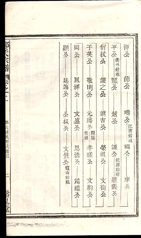 [下载][郑氏宗谱]郑松山_霞峰裕昆堂_民国20年1931_郑氏家谱_二.pdf