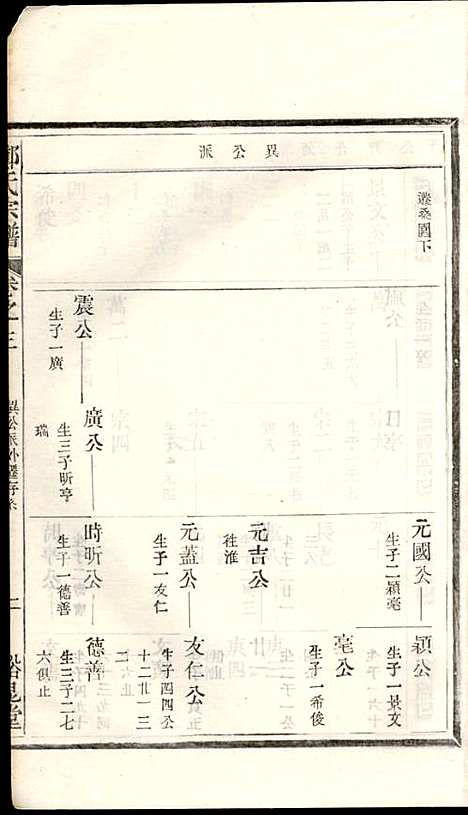 [下载][郑氏宗谱]郑松山_霞峰裕昆堂_民国20年1931_郑氏家谱_三.pdf