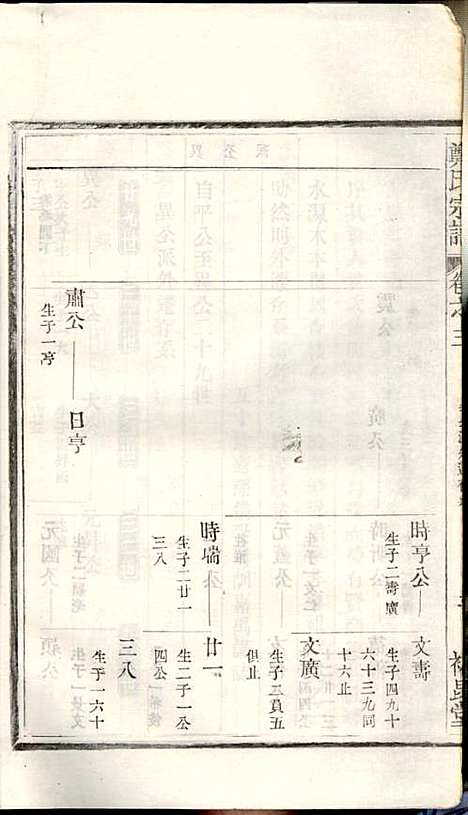 [下载][郑氏宗谱]郑松山_霞峰裕昆堂_民国20年1931_郑氏家谱_三.pdf