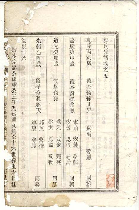 [下载][郑氏宗谱]郑松山_霞峰裕昆堂_民国20年1931_郑氏家谱_五.pdf