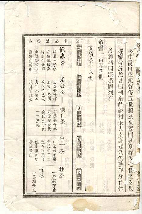 [下载][郑氏宗谱]郑松山_霞峰裕昆堂_民国20年1931_郑氏家谱_五.pdf