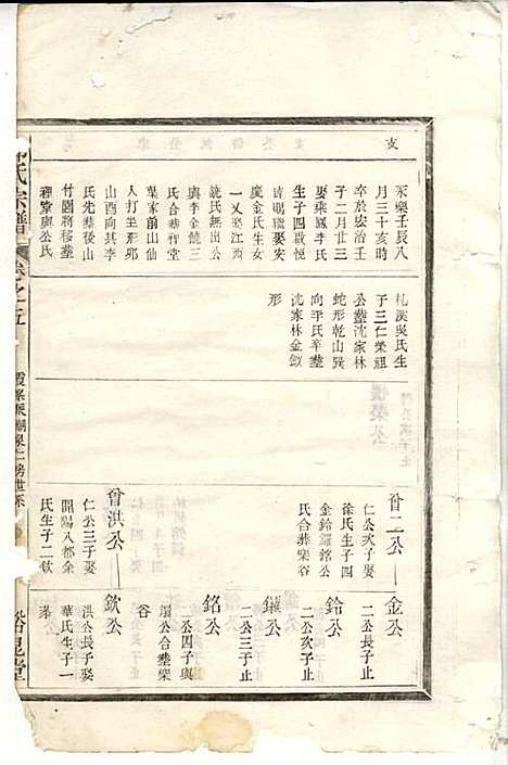 [下载][郑氏宗谱]郑松山_霞峰裕昆堂_民国20年1931_郑氏家谱_五.pdf