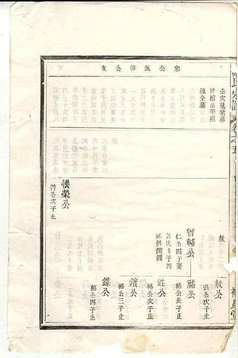 [下载][郑氏宗谱]郑松山_霞峰裕昆堂_民国20年1931_郑氏家谱_五.pdf