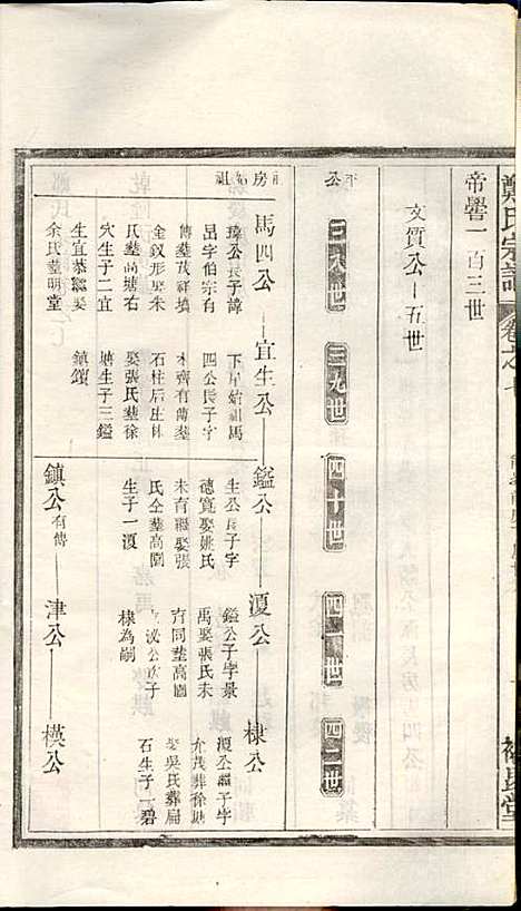 [下载][郑氏宗谱]郑松山_霞峰裕昆堂_民国20年1931_郑氏家谱_七.pdf