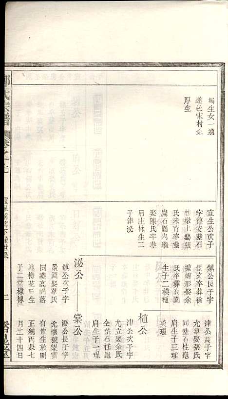 [下载][郑氏宗谱]郑松山_霞峰裕昆堂_民国20年1931_郑氏家谱_七.pdf