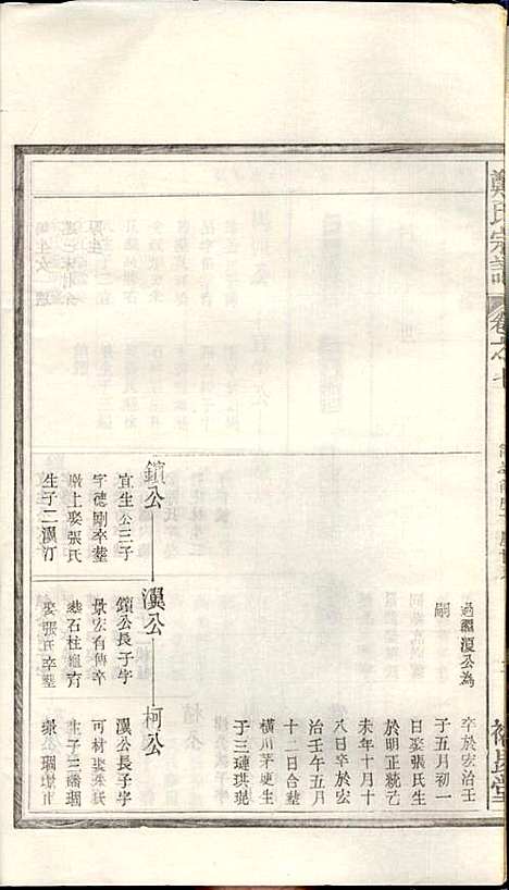 [下载][郑氏宗谱]郑松山_霞峰裕昆堂_民国20年1931_郑氏家谱_七.pdf