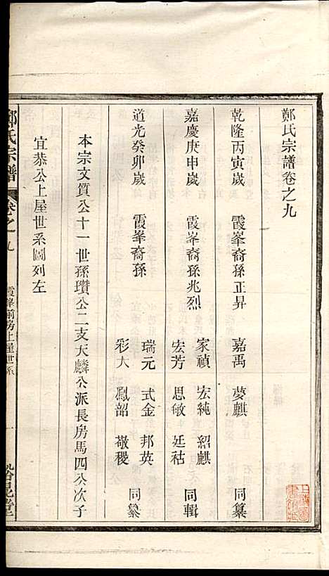 [下载][郑氏宗谱]郑松山_霞峰裕昆堂_民国20年1931_郑氏家谱_九.pdf