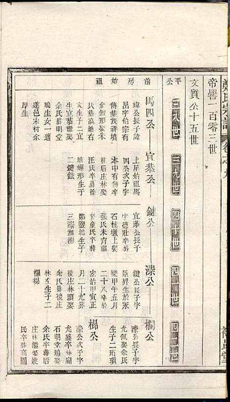 [下载][郑氏宗谱]郑松山_霞峰裕昆堂_民国20年1931_郑氏家谱_九.pdf