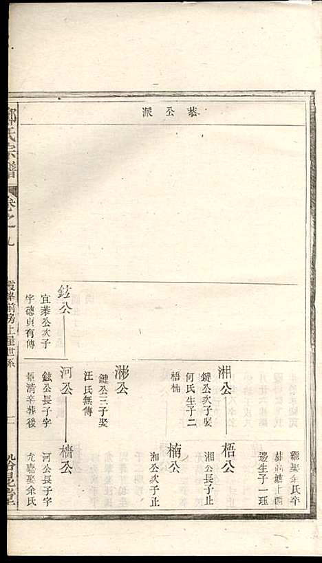 [下载][郑氏宗谱]郑松山_霞峰裕昆堂_民国20年1931_郑氏家谱_九.pdf