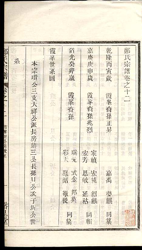 [下载][郑氏宗谱]郑松山_霞峰裕昆堂_民国20年1931_郑氏家谱_十二.pdf