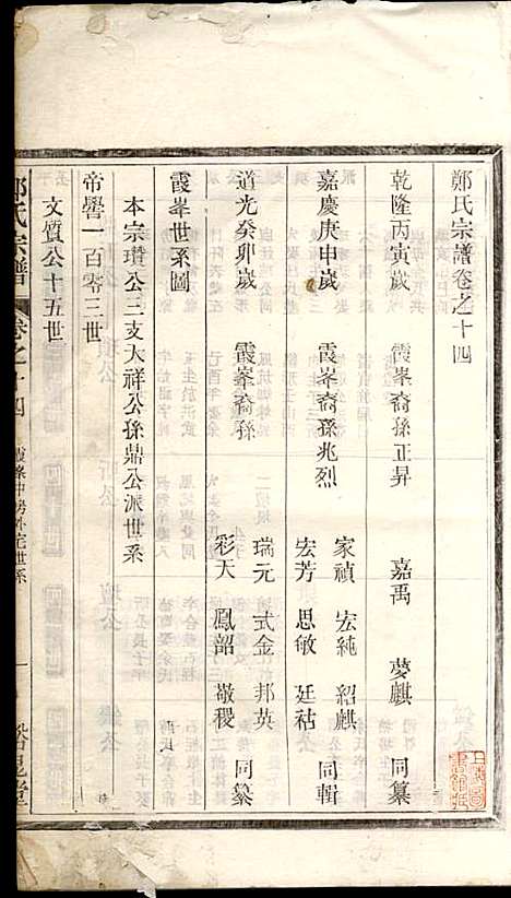 [下载][郑氏宗谱]郑松山_霞峰裕昆堂_民国20年1931_郑氏家谱_十六.pdf