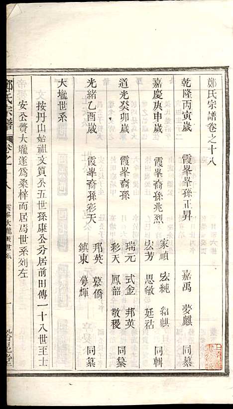 [下载][郑氏宗谱]郑松山_霞峰裕昆堂_民国20年1931_郑氏家谱_二十.pdf