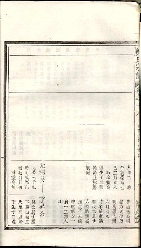 [下载][郑氏宗谱]郑松山_霞峰裕昆堂_民国20年1931_郑氏家谱_二十.pdf