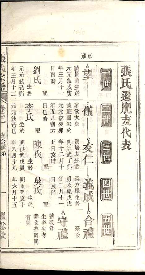 [下载][张氏宗谱]继忍堂_民国_张氏家谱_一.pdf