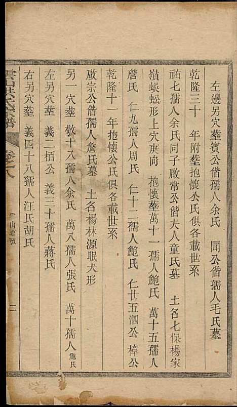 [下载][云山洪氏宗谱]洪锡韩_遂安洪氏_民国11年1922_云山洪氏家谱_十.pdf