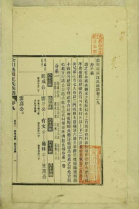 [下载][余川越国汪氏族谱]汪立中_绩溪汪氏_民国5年1916_余川越国汪氏家谱_四.pdf