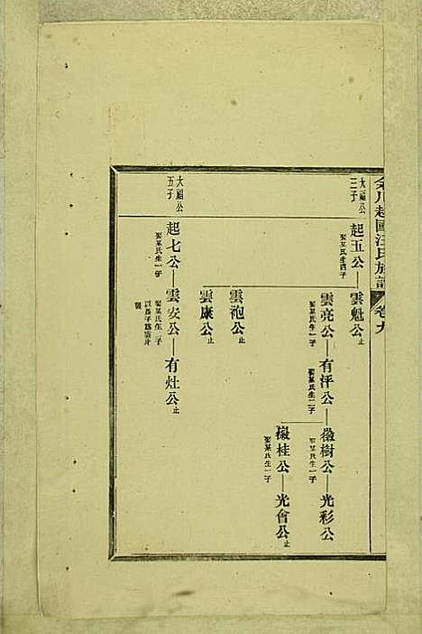 [下载][余川越国汪氏族谱]汪立中_绩溪汪氏_民国5年1916_余川越国汪氏家谱_四.pdf