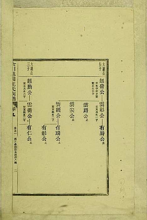 [下载][余川越国汪氏族谱]汪立中_绩溪汪氏_民国5年1916_余川越国汪氏家谱_四.pdf