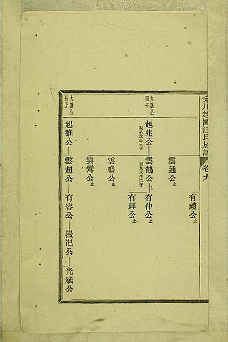 [下载][余川越国汪氏族谱]汪立中_绩溪汪氏_民国5年1916_余川越国汪氏家谱_四.pdf